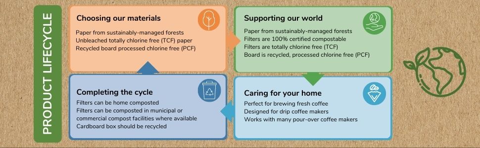 IF YOU CARE IUC COFFEE FILTERS 6
