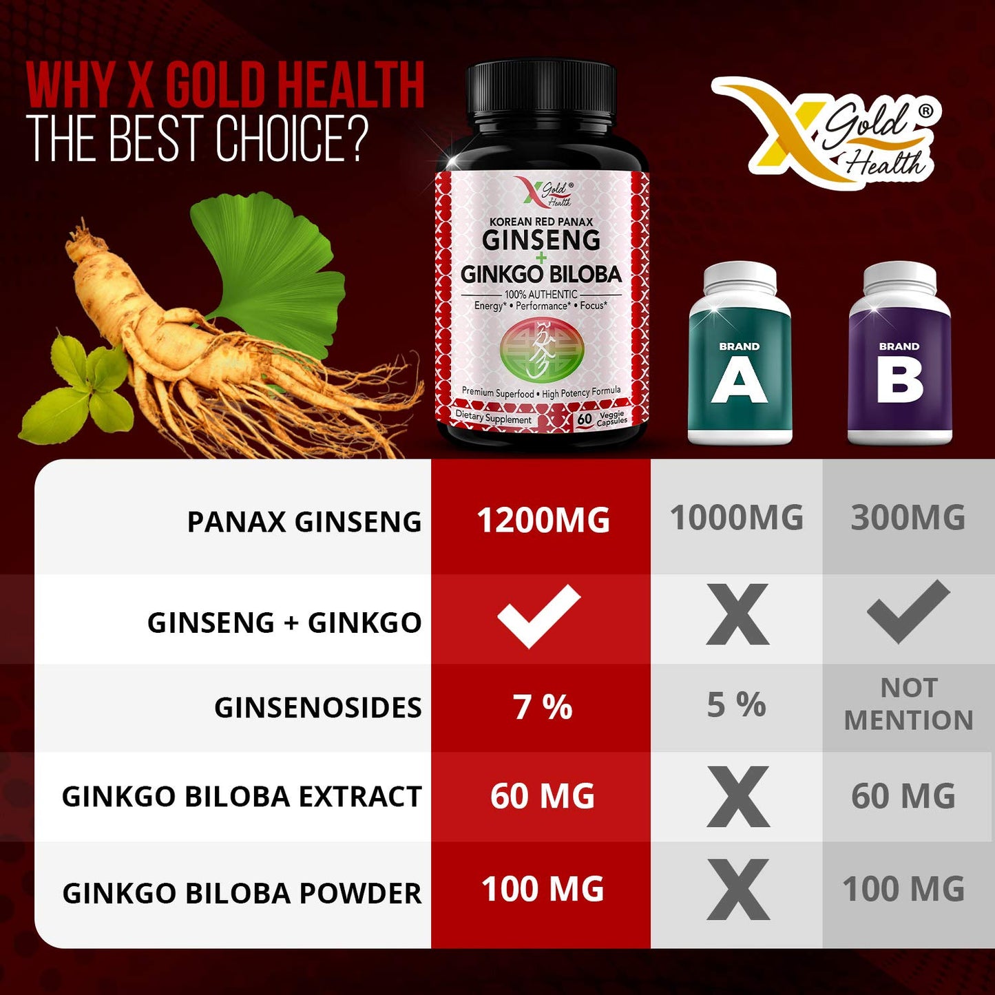 Ginkgo Biloba & Red Panax Ginseng Extract