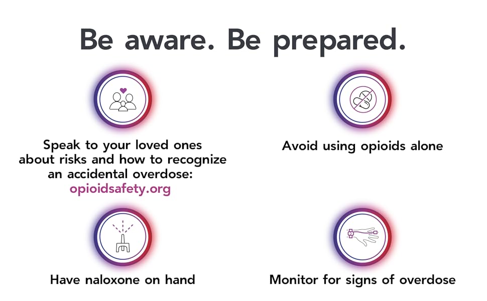 OPIOID HALO OVERDOSE PREVENT & ALERT SYS