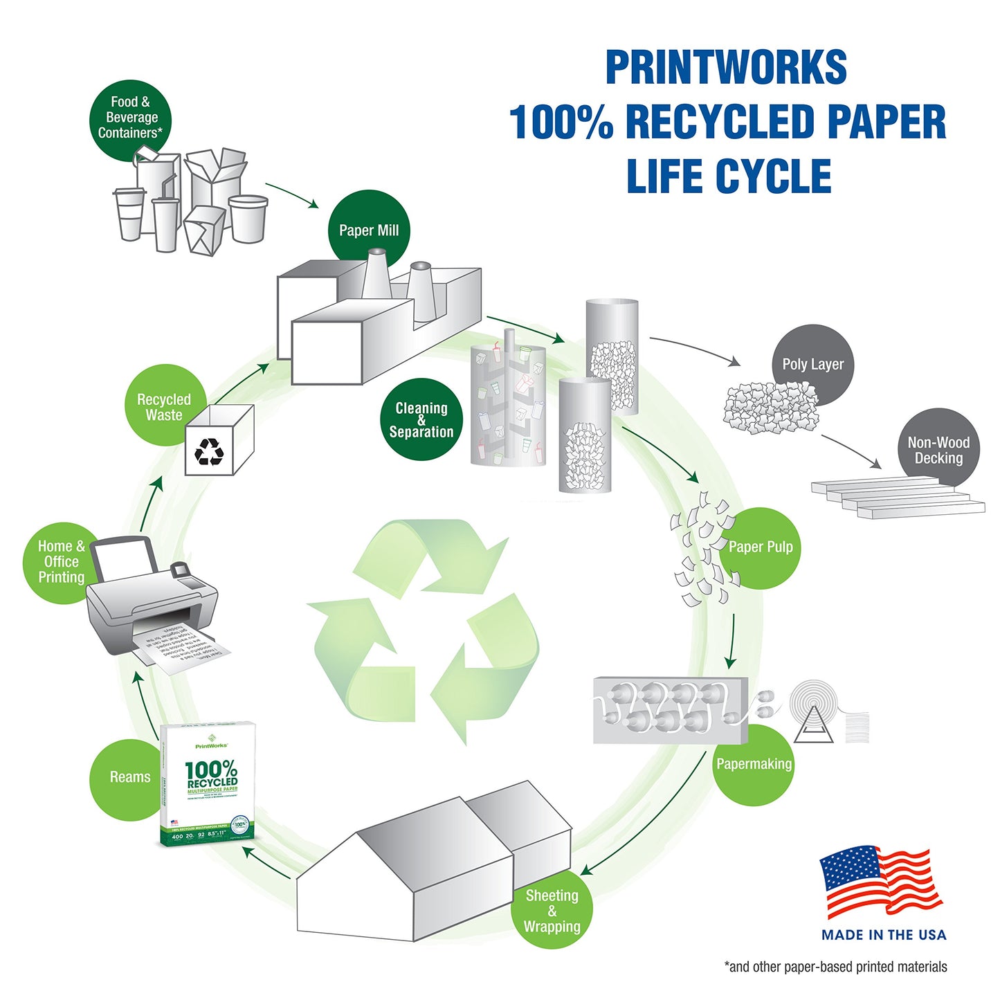 Printworks Multipurpose Paper 20 Pound 92 Bright 8.5x11 Inches (00009), 750 Sheets