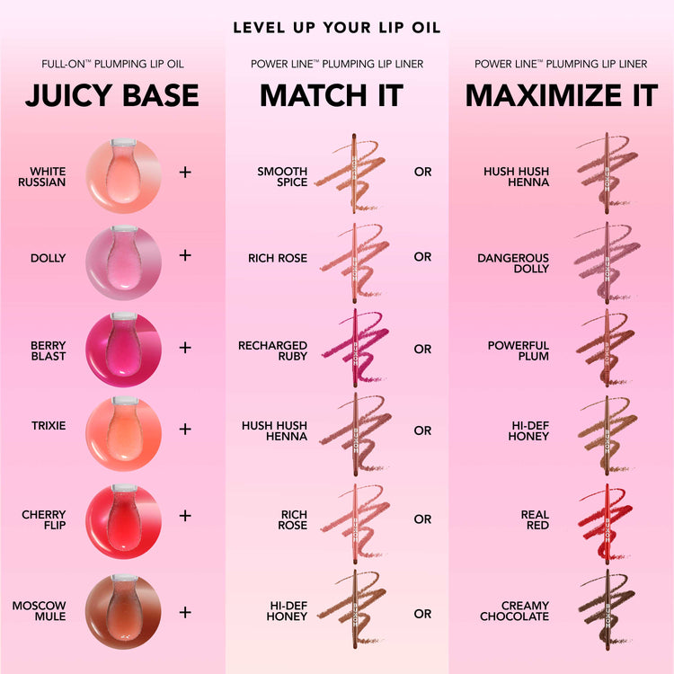 LIP OIL SHMR 4IN1 TRMT PARTY
