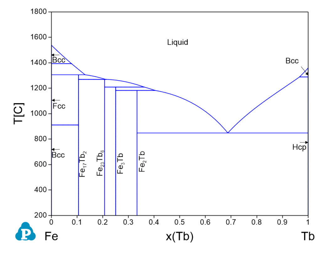 CORVITE FE TB 30 SF LC/F G/F