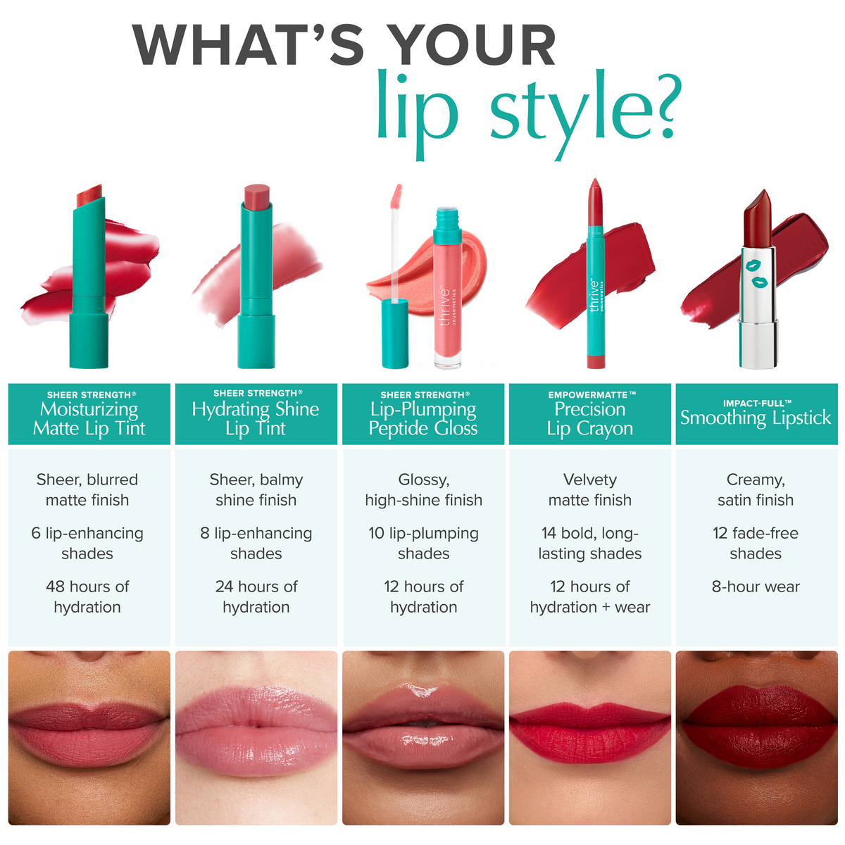 LIP TINT HYDR GEL DR MT TRUE
