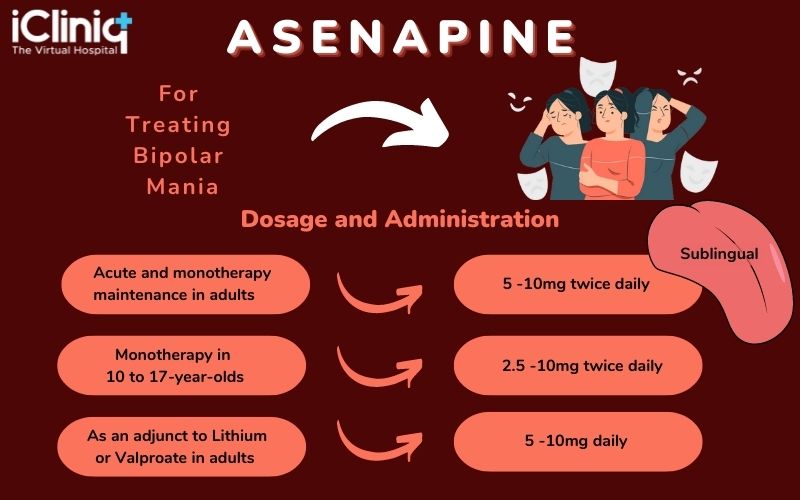 ASENAPINE TB 10MG 6X10 SL BPK