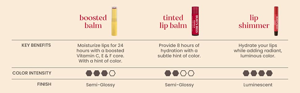 Burt's Bees Tinted Boosted Balm - Cheeky Cherry