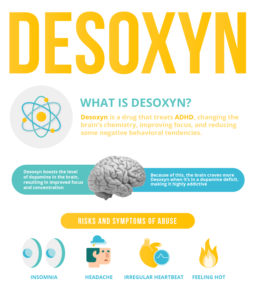 DESOXYN TB 5MG 100 DSHP C2