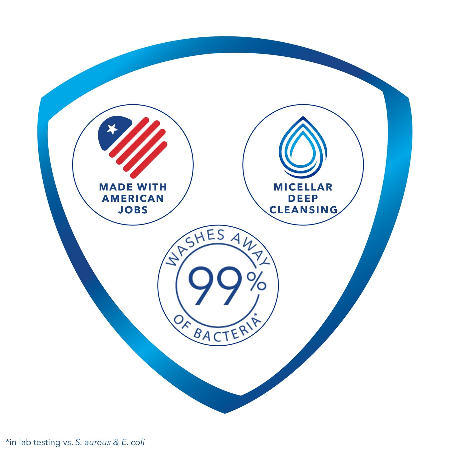 SAFEGUARD HAND WASH LQ 0.5% 458ML