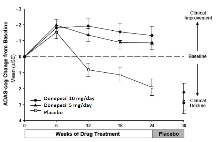 DONEPEZIL HCL TB 5MG 1000