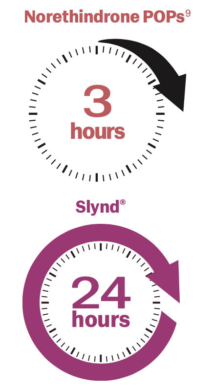 SLYND TB 4MG 28 BPK