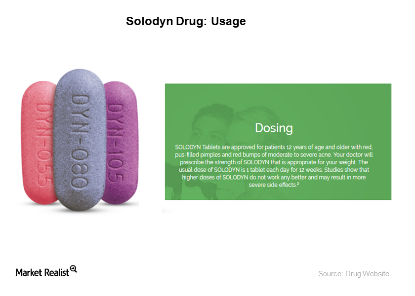 SOLODYN ER TB 115MG 30