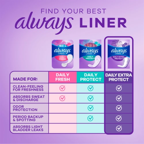 Always Liners Extra Protect Regular 60 Count Unscented