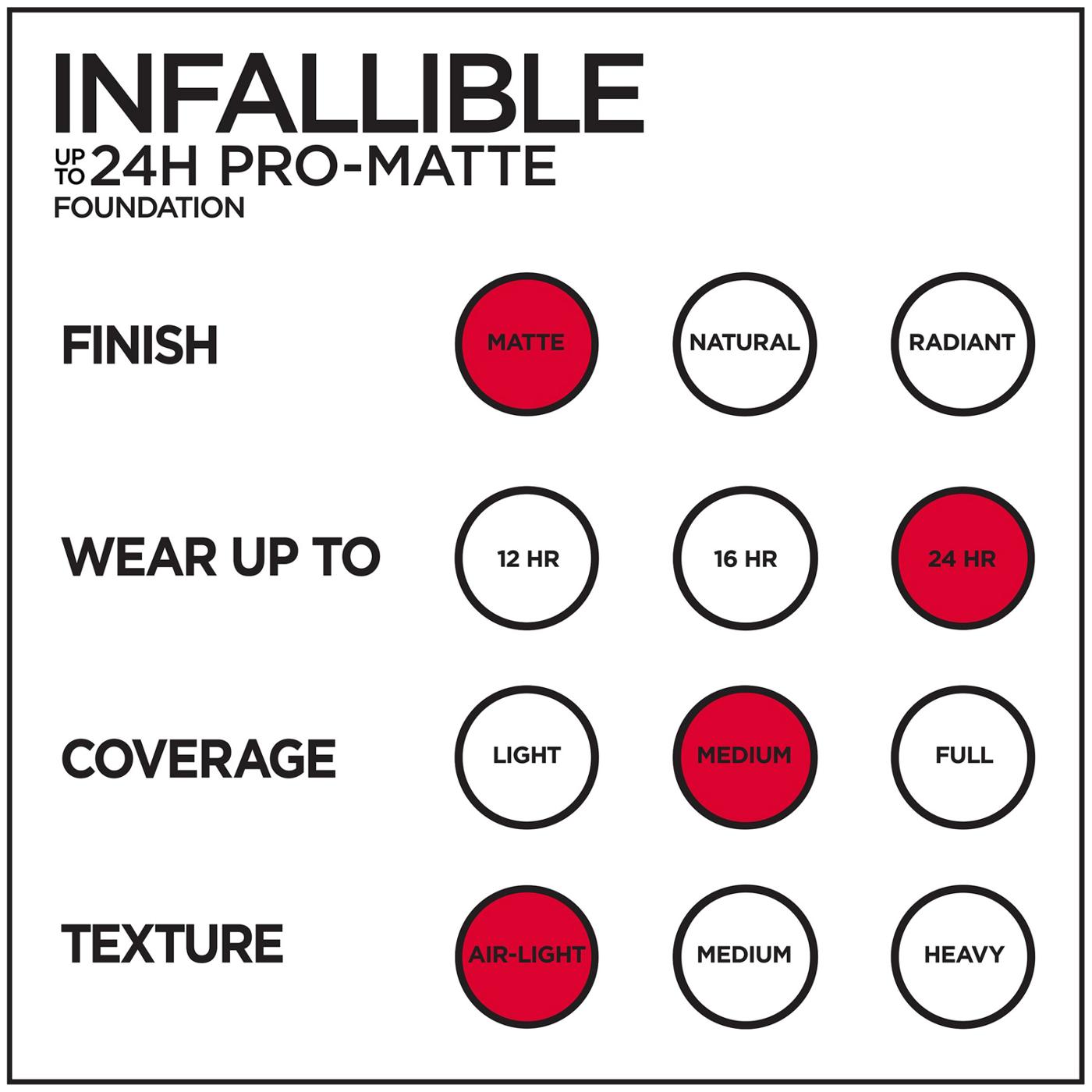 L'ORÉAL PARIS Infallible Pro-Matte Blendable Foundation, Oil Free, 104 Golden Beige, 1 fl. oz.