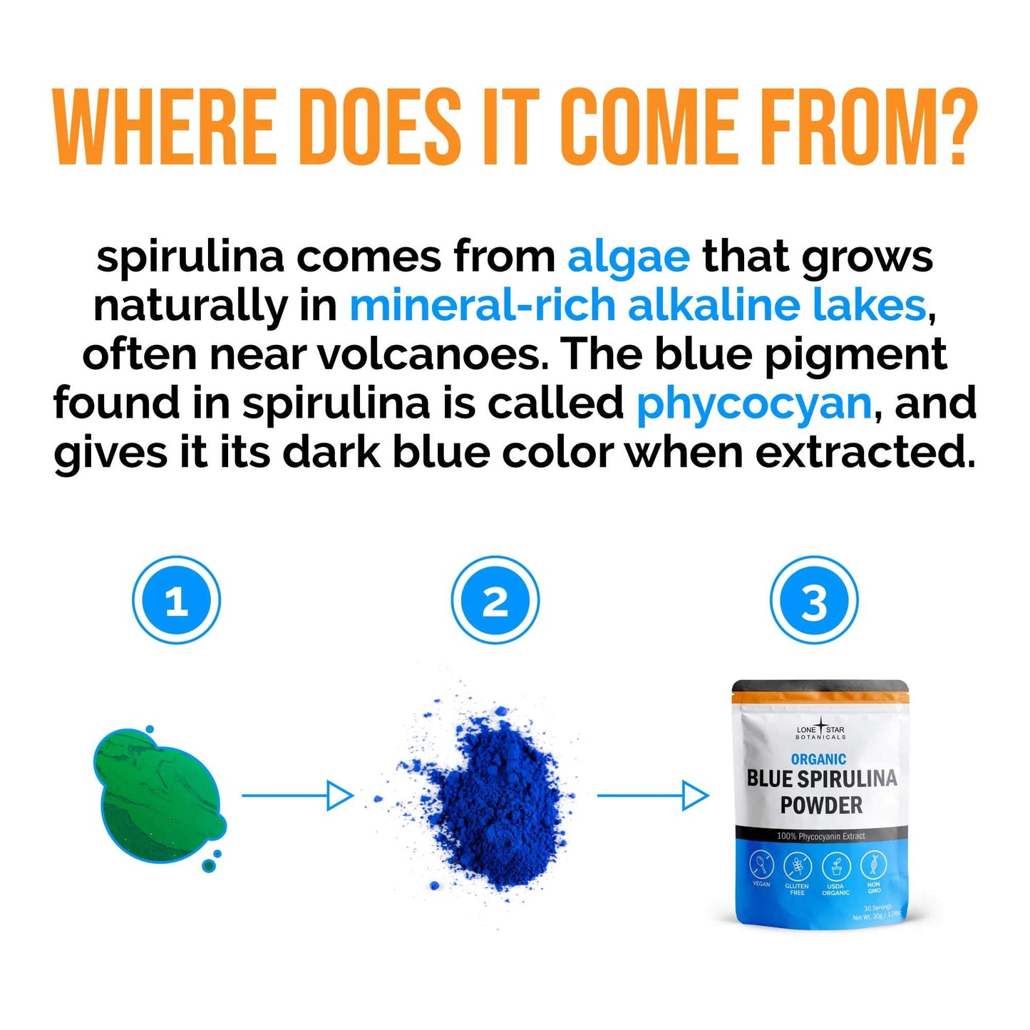 BLUE SPIRULINA,OG2