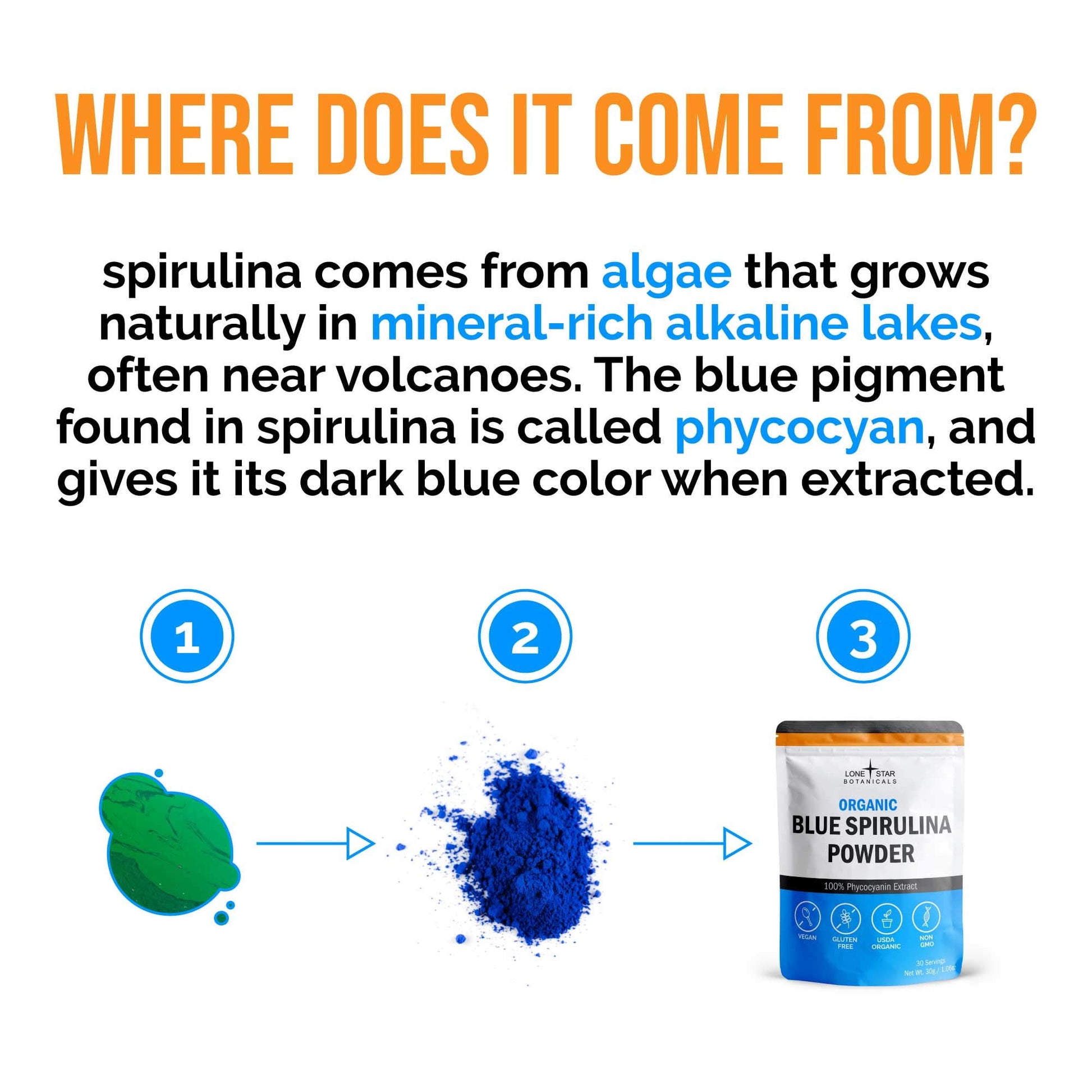 BLUE SPIRULINA,OG2