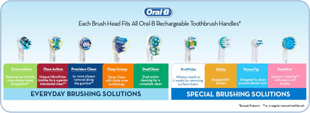 ORAL B TOOTHBRUSH DUAL CLEAN REFILL 3CT
