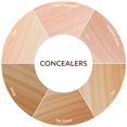 Burt's Bees Concealer - Tan Sand