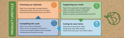 IF YOU CARE IUC COFFEE FILTERS 6