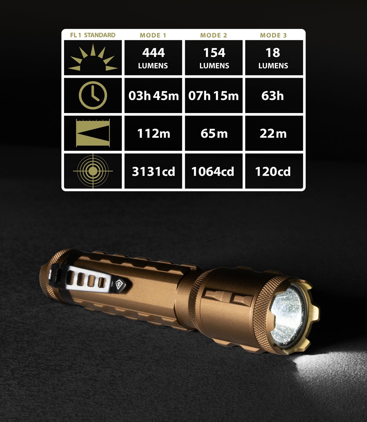 TRUE GEAR ISHIELD LS READER+1.75