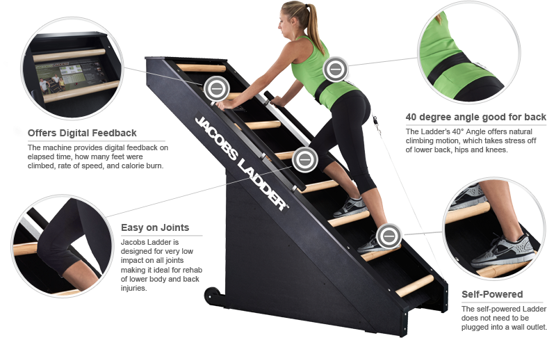 JACOBS LADDER