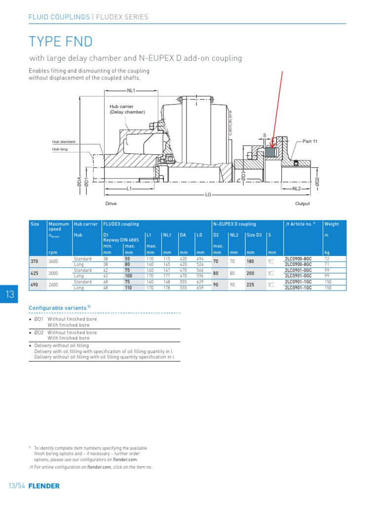 FND FULL COVER 20C