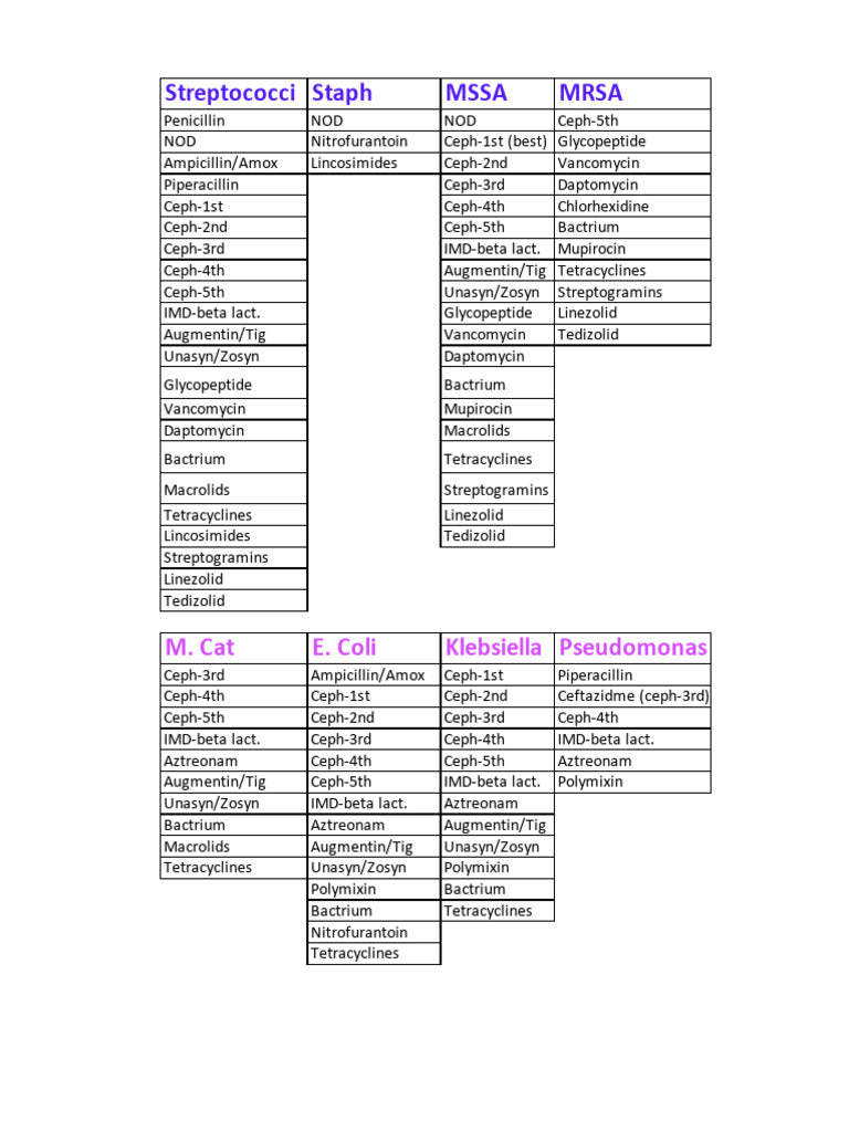 CAP 1-CLIC W/INDEPENDNT PHCY IMP16/20 DS
