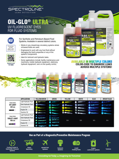 STICK OIL 3IN1 SPR GLO FC & BD