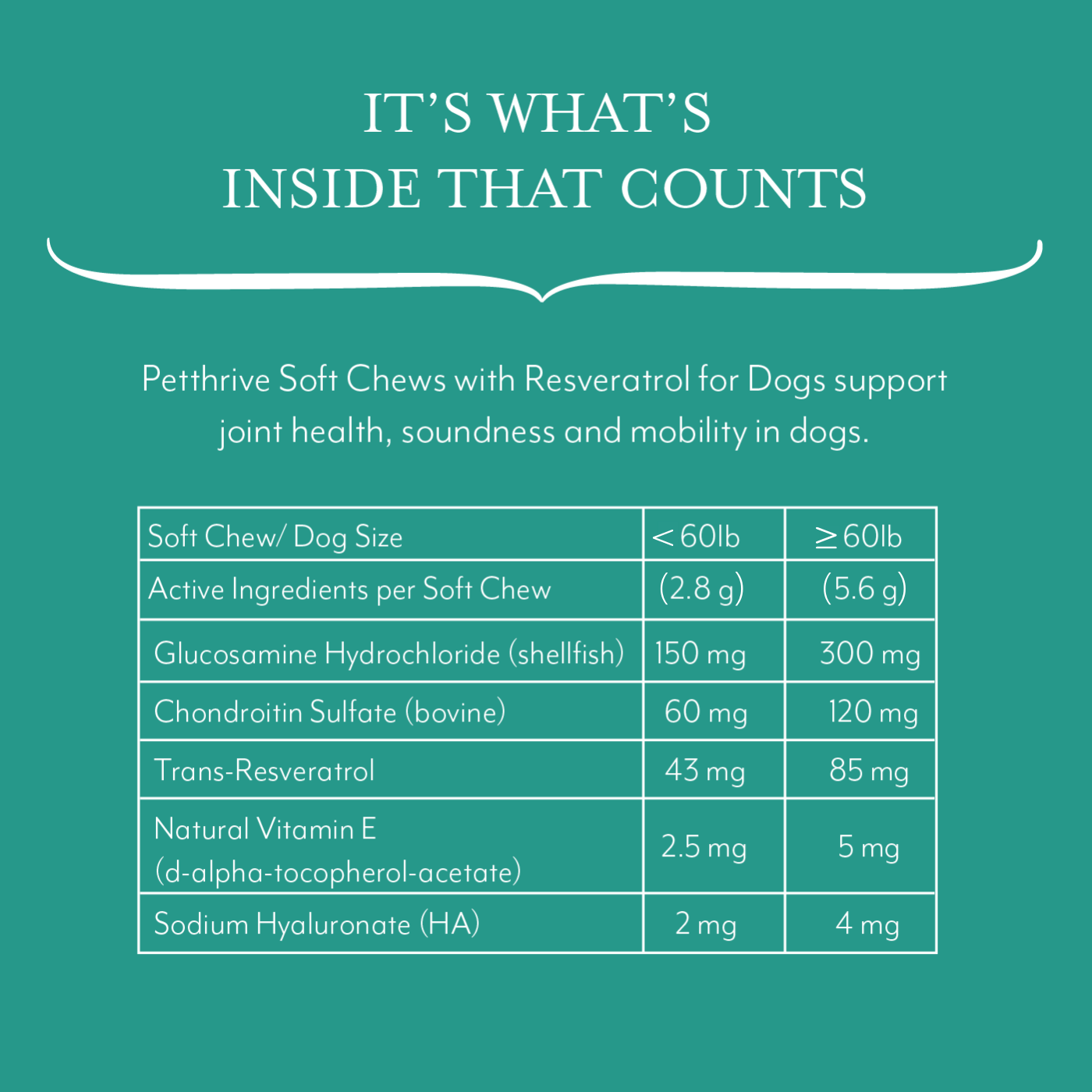 REJUV-A-WAFERS,DOGS&CATS