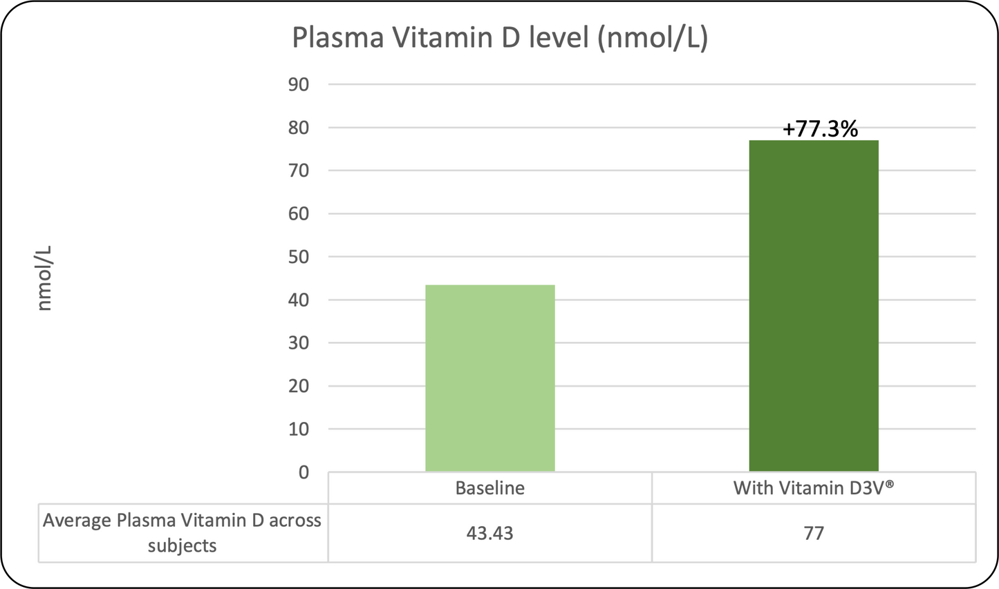DIGESTIVE,OG2,DAILY SUPRT