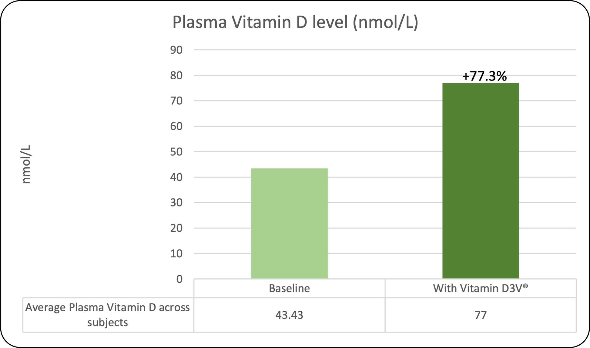 DIGESTIVE,OG2,DAILY SUPRT