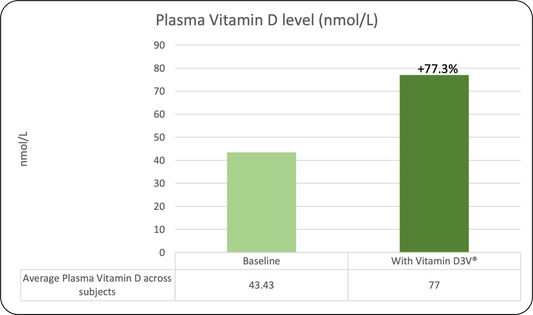 DIGESTIVE,OG2,DAILY SUPRT