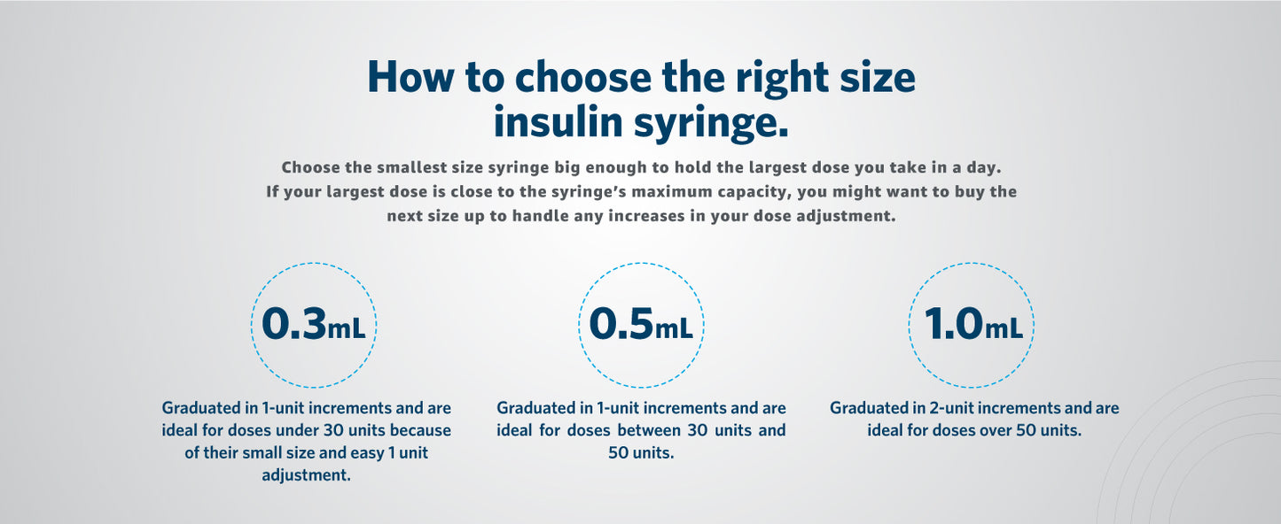 ULTICARE SYRINGE 1/2" 29GX1CC 100CT