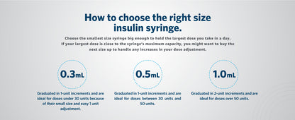 ULTICARE SYRINGE 1/2" 29GX1CC 100CT