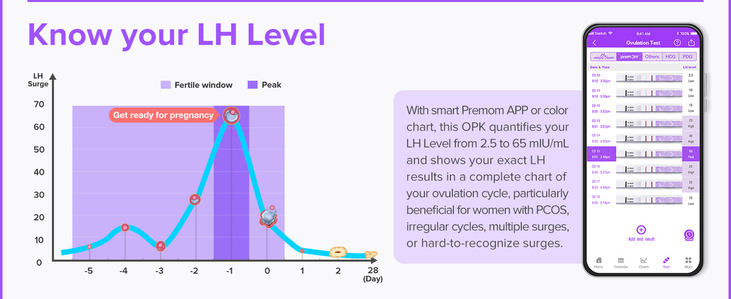LDR OVULATION PREDICTOR TS 7