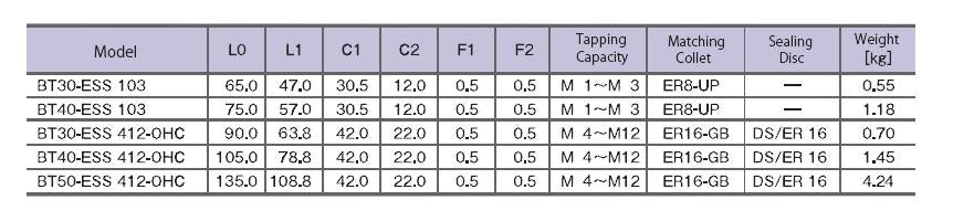 TTS MIDOL CMPL TB 6X4CPLT MS TRSZ