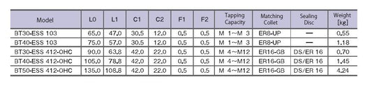 TTS MIDOL CMPL TB 6X4CPLT MS TRSZ