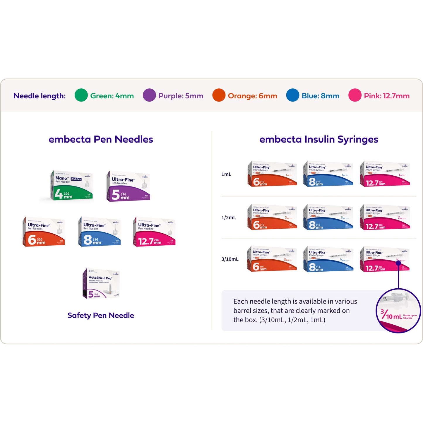 EMBECTA UF INSULIN 0.5ML 31GX8MM SYG 100