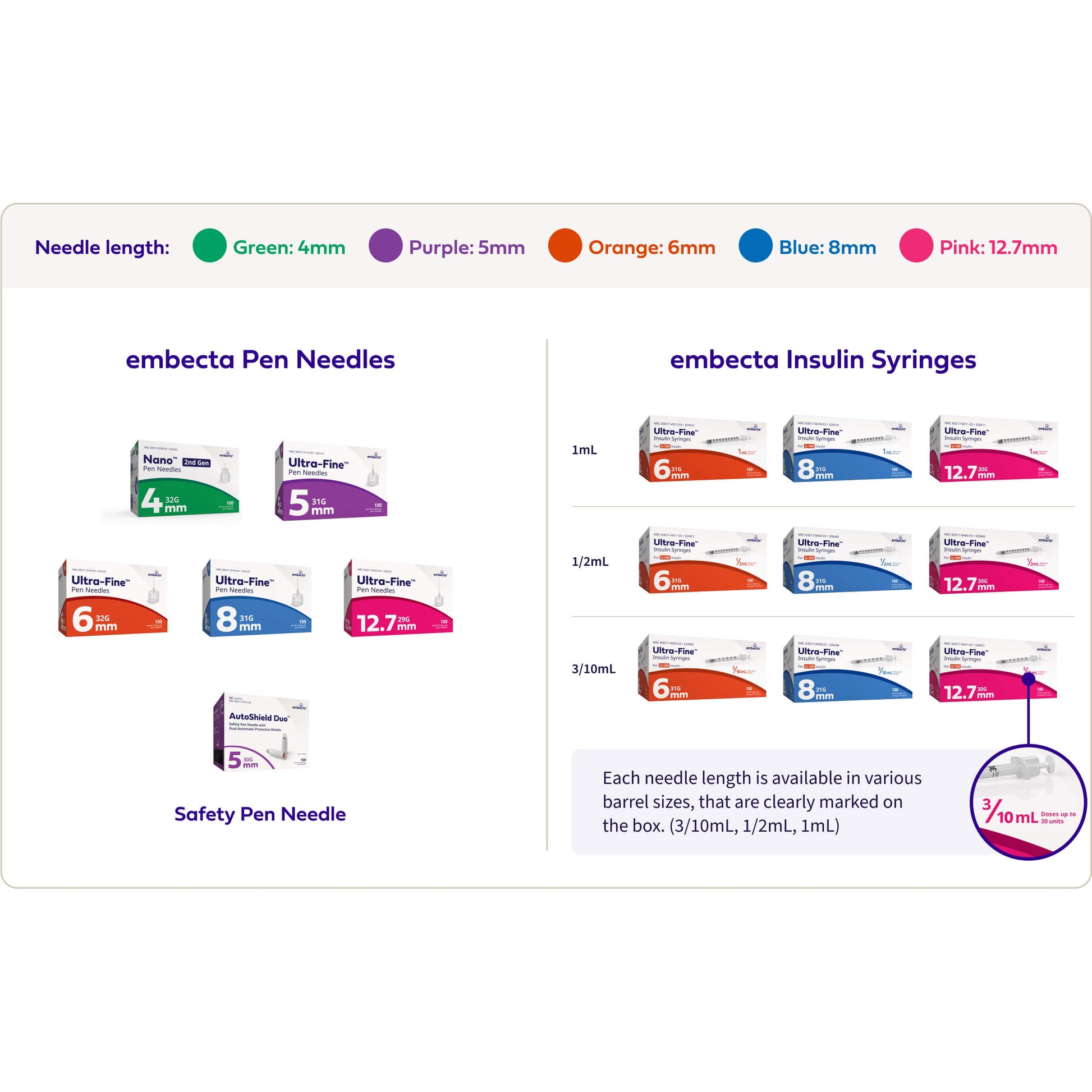 EMBECTA UF INSULIN 0.5ML 31GX8MM SYG 100