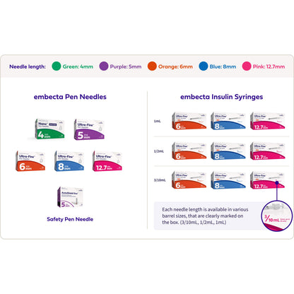 EMBECTA UF INSULIN 0.5ML 31GX8MM SYG 100