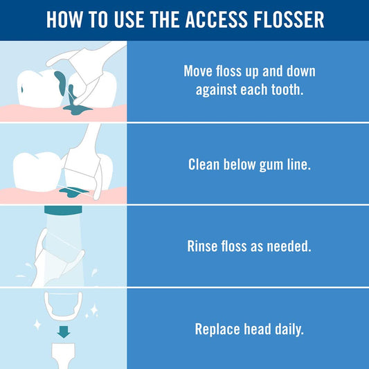 LISTERINE ACCESS FLOSSER KIT