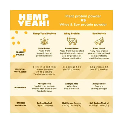 MANITOBA HARVEST FIBER,OG2,PWDR,BIOACTIVE