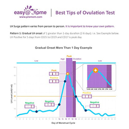 LDR OVULATION PREDICTOR TS 7