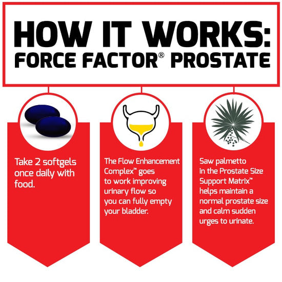 FORCE FACTOR PROSTATE GC 60