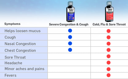 TUKOL MAX ACTION COLD & FLU LIQ 6OZ