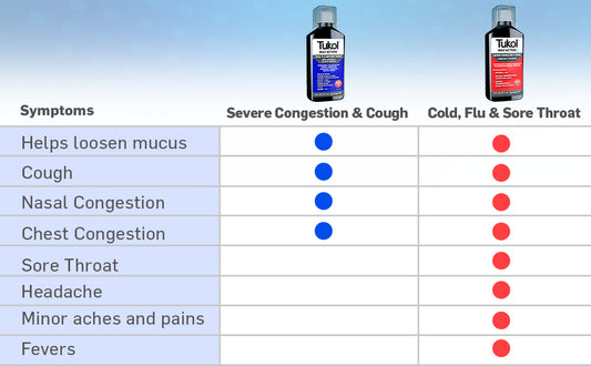 TUKOL MAX ACTION COLD & FLU LIQ 6OZ