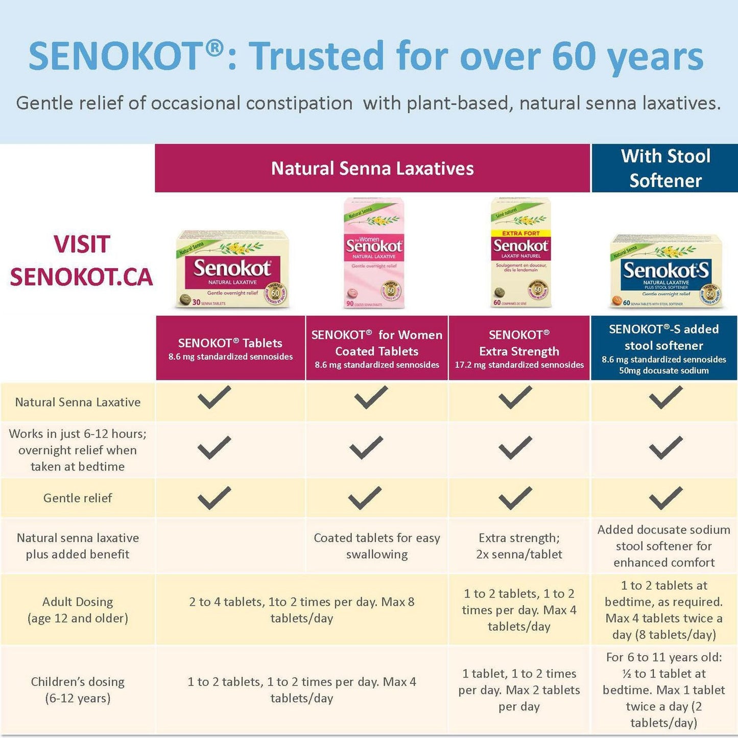 SENOKOT TAB 100CT