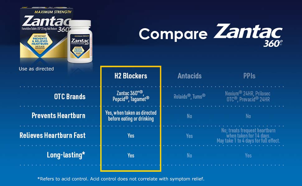 ZANTAC 360 MAX STRNGTH 20MG TAB 8CT