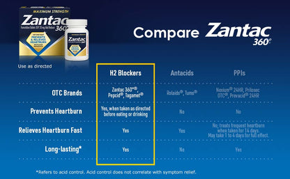 ZANTAC 360 MAX STRNGTH 20MG TAB 8CT