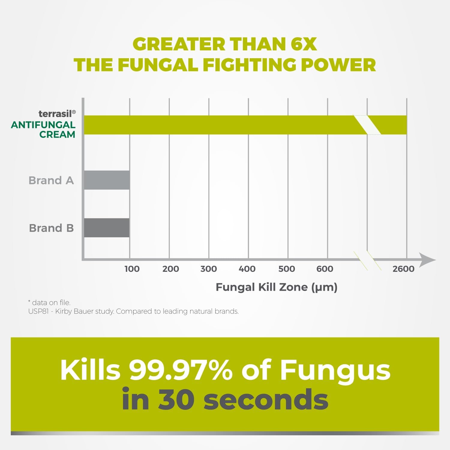 TERRASIL FUNGAL SLN KT 1% 3XPWR