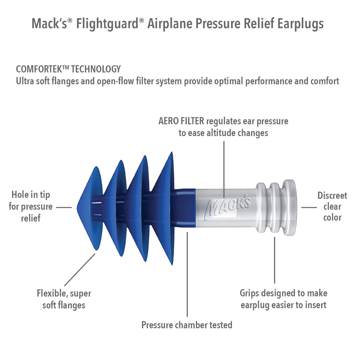 FLIGHTGUARD PRESSURE RLF ERPLG
