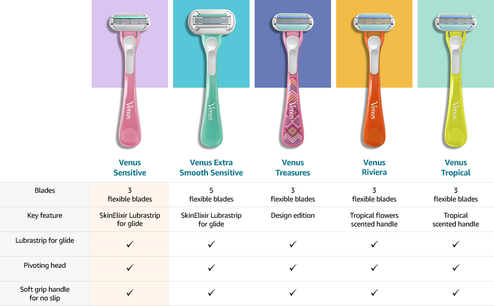 Gillette Venus Razor Sensitive Disposable 3 Count